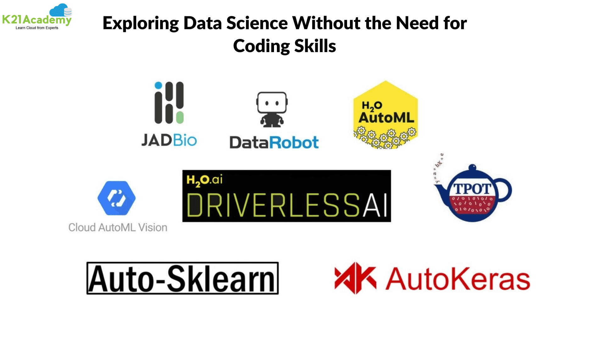 Without the Need for Coding Skills