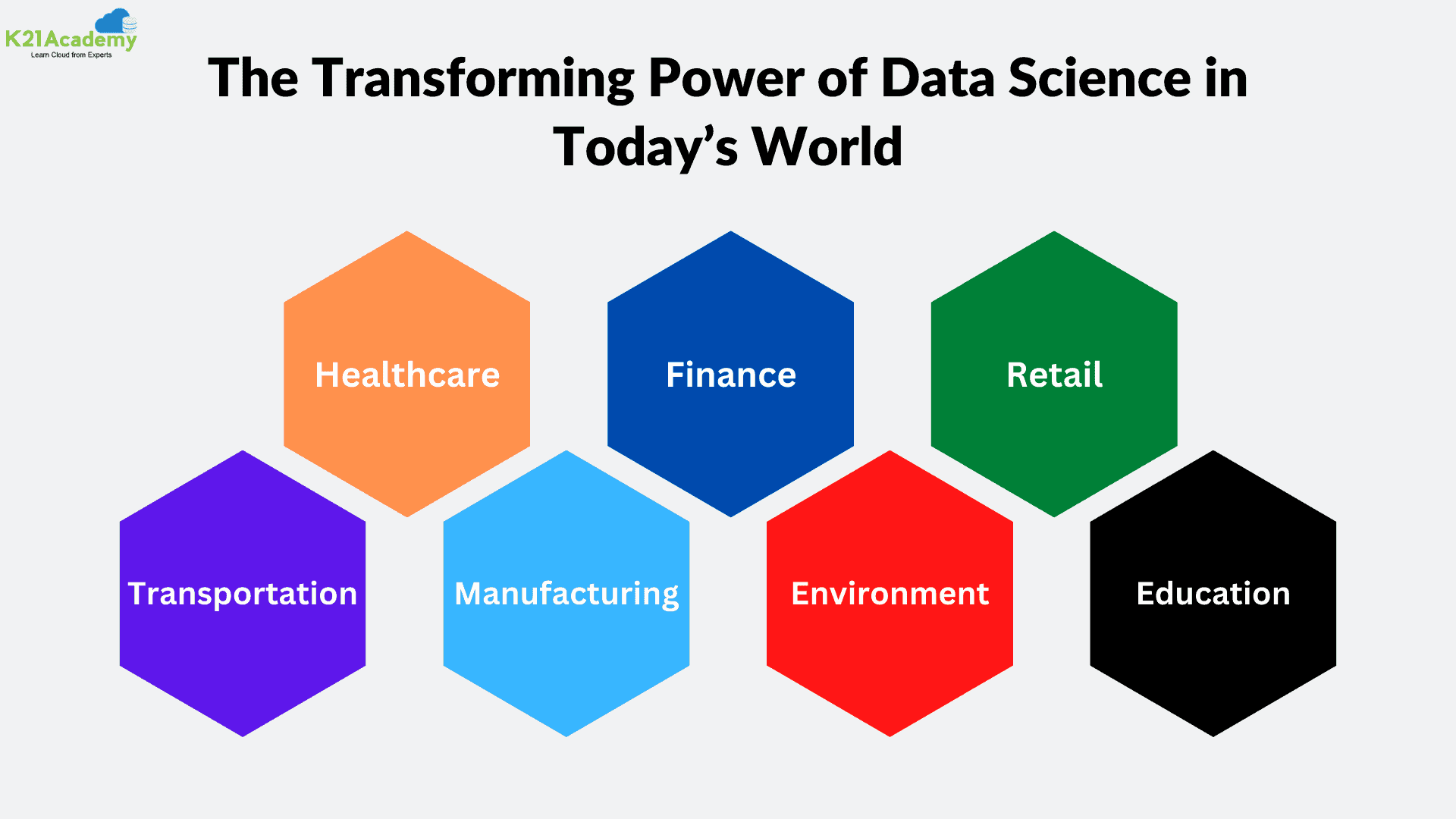 Transforming power