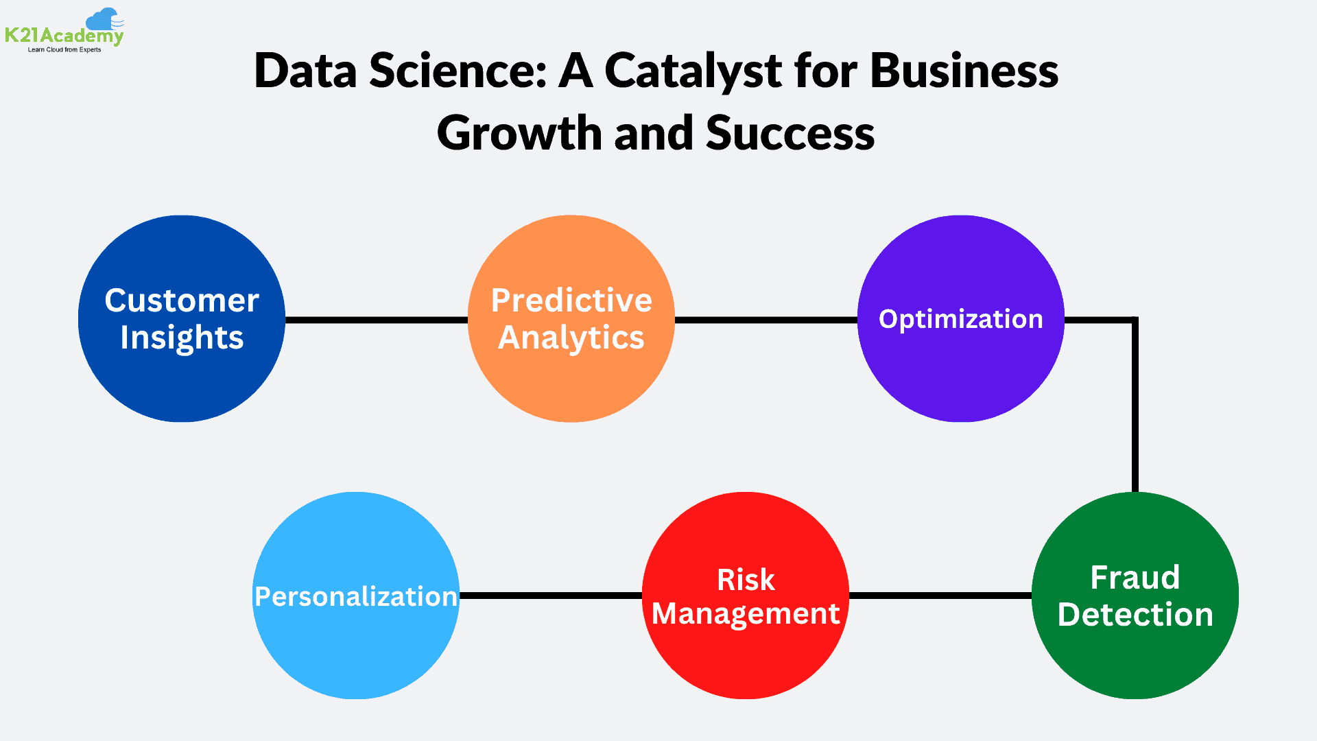 Catalyst for business
