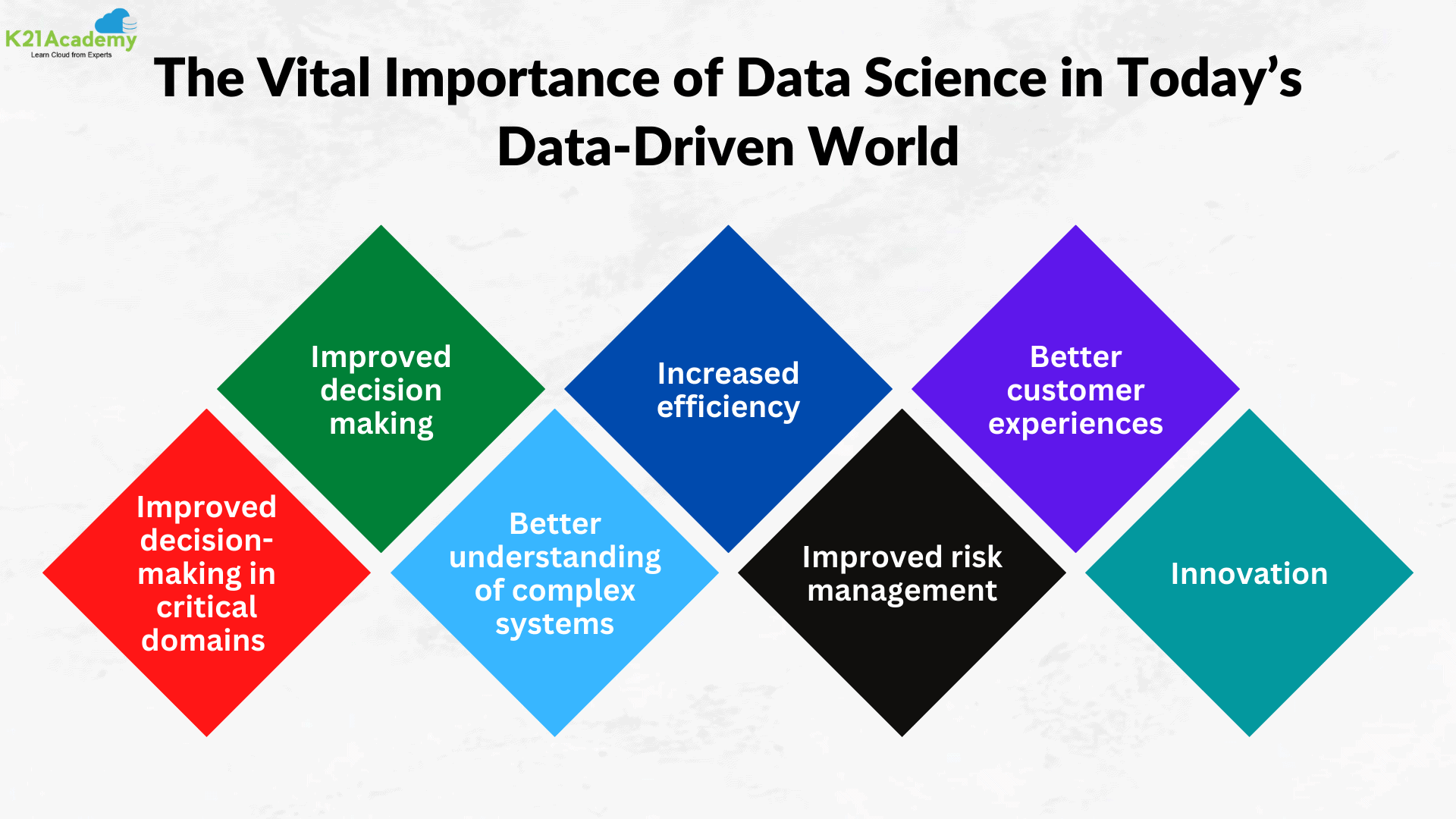Vital Importance of Data Science
