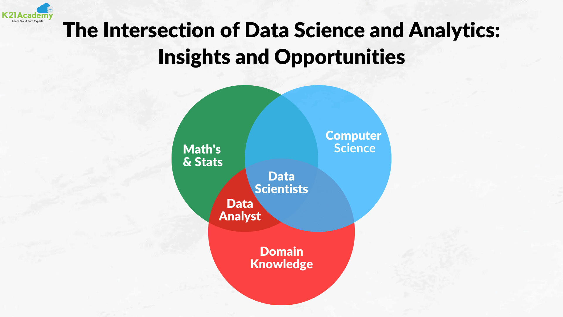 Intersection of Data Science and Analytics