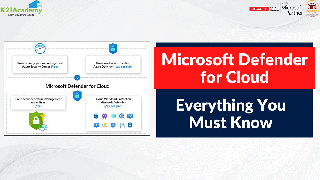 Microsoft Defender for Cloud