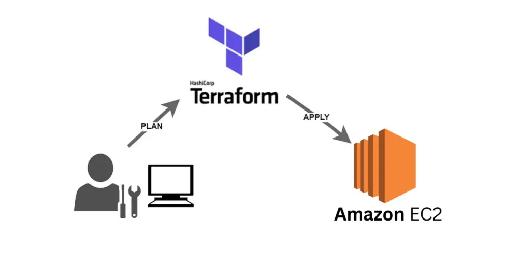 Terraform ec2