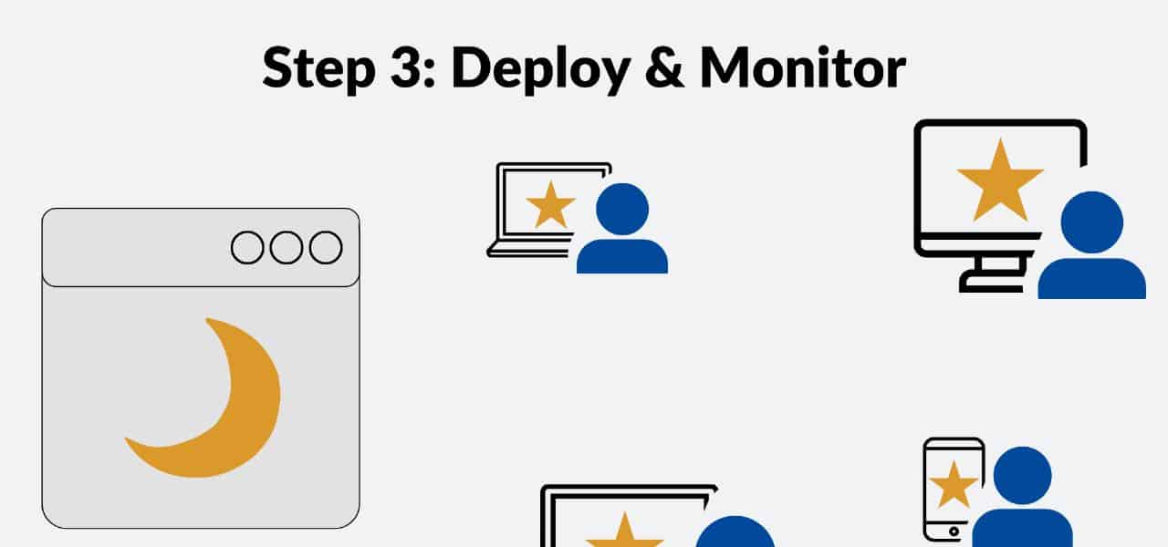 Deploy & Monitor