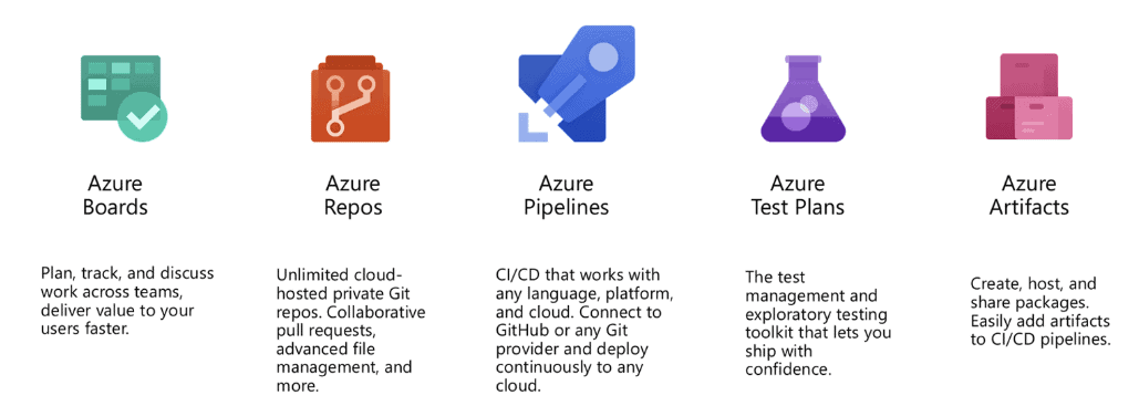 Azure Devops Services