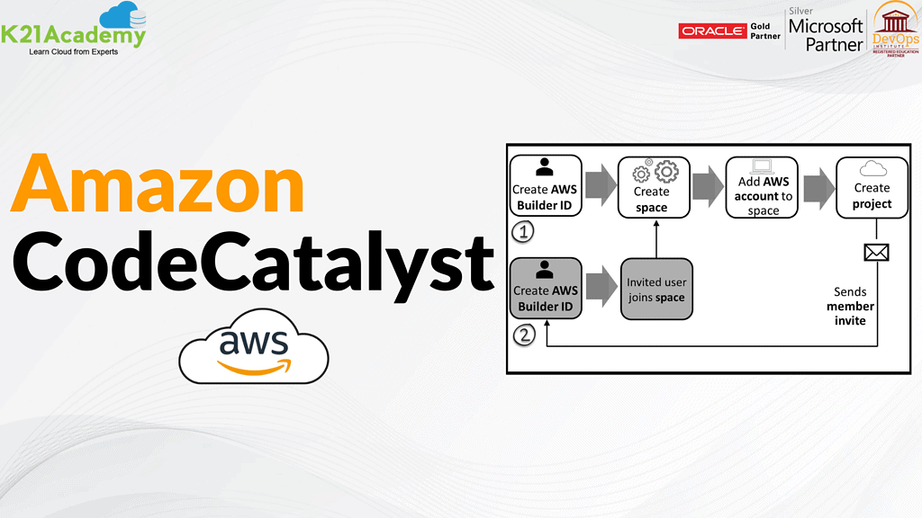Amazon CodeCatalyst