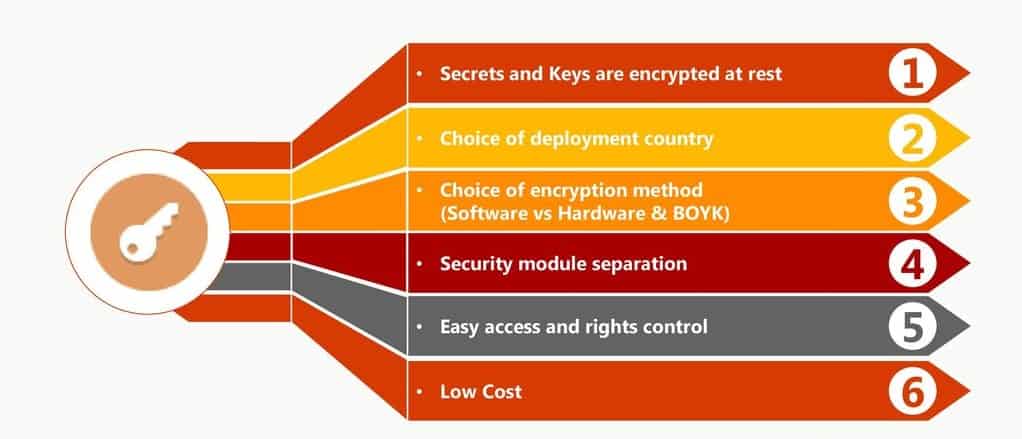 benefits of azure key vault