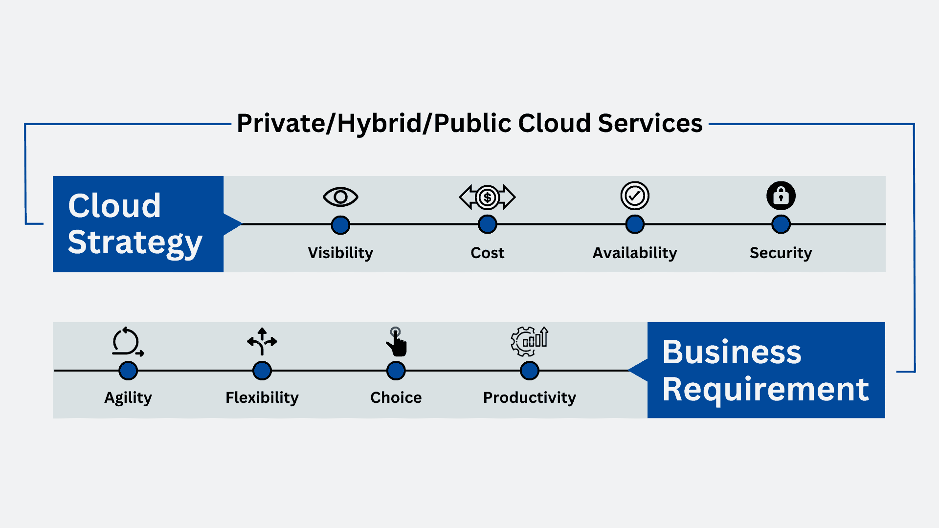 cloud first strategy