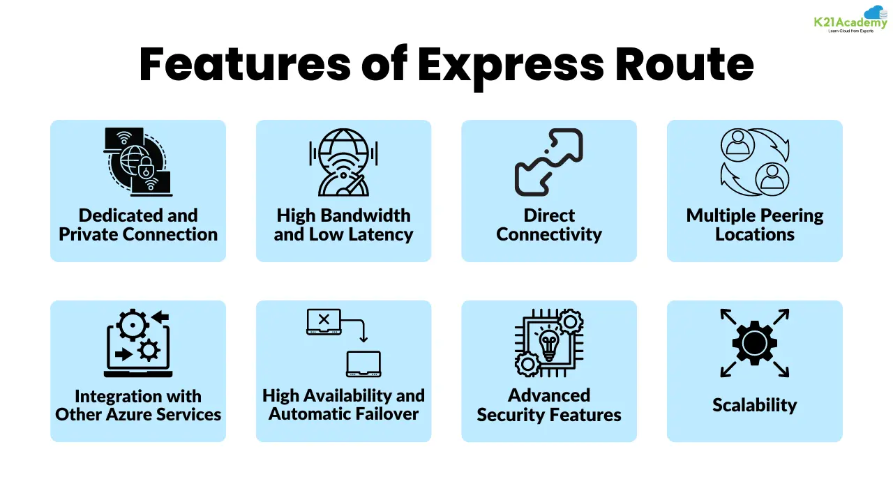 Features of Express Route