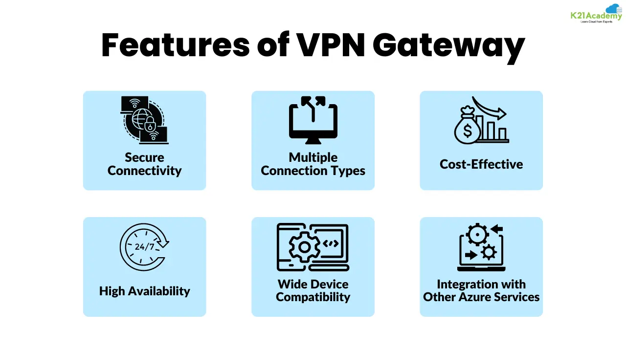Features of VPN Gateway