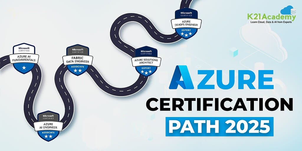 Azure certification path 2025 roadmap showing Microsoft role-based and specialty certifications
