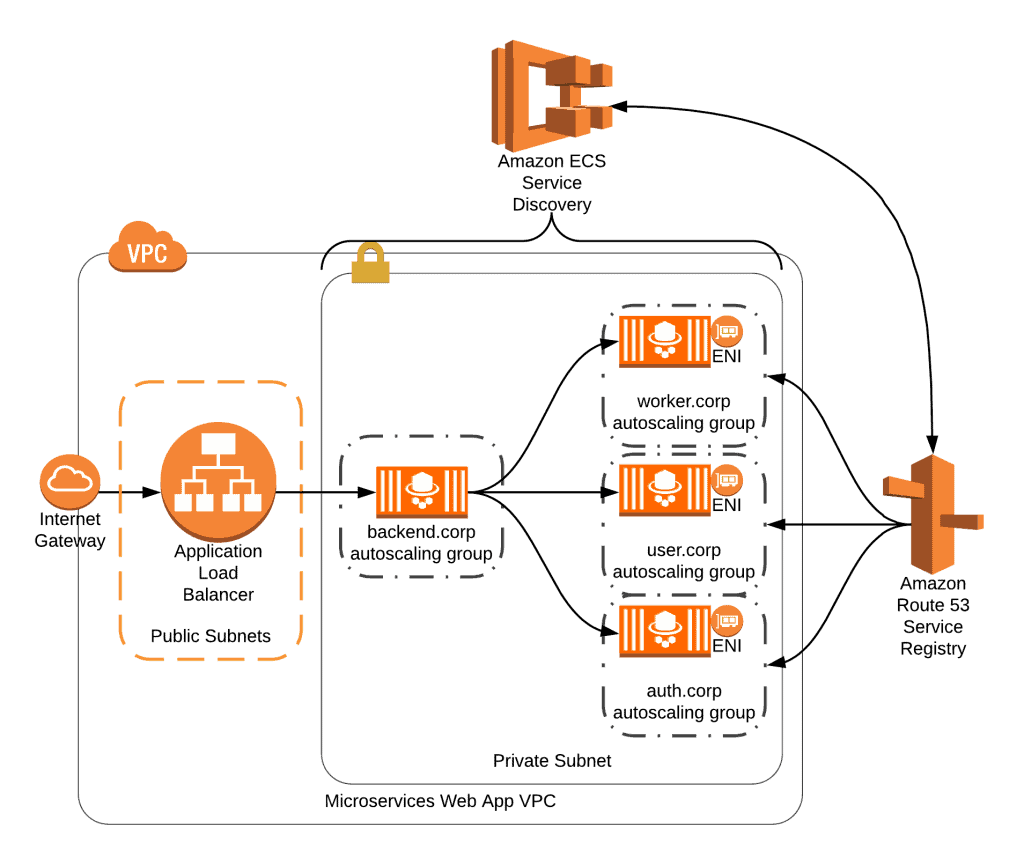 Application Discovery Service: use cases
