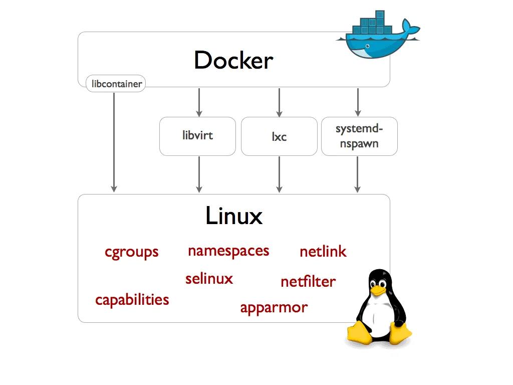 docker