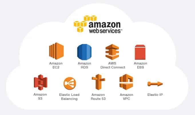 AWS resource