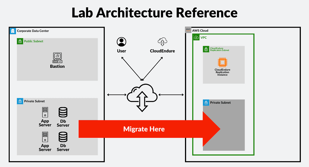 AWS Application Discovery Service working