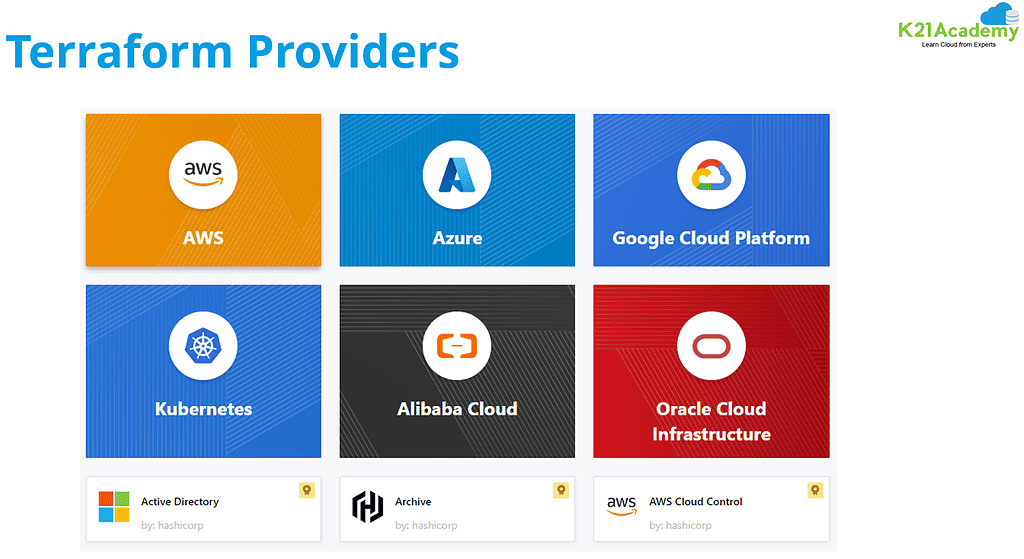 Terraform Providers