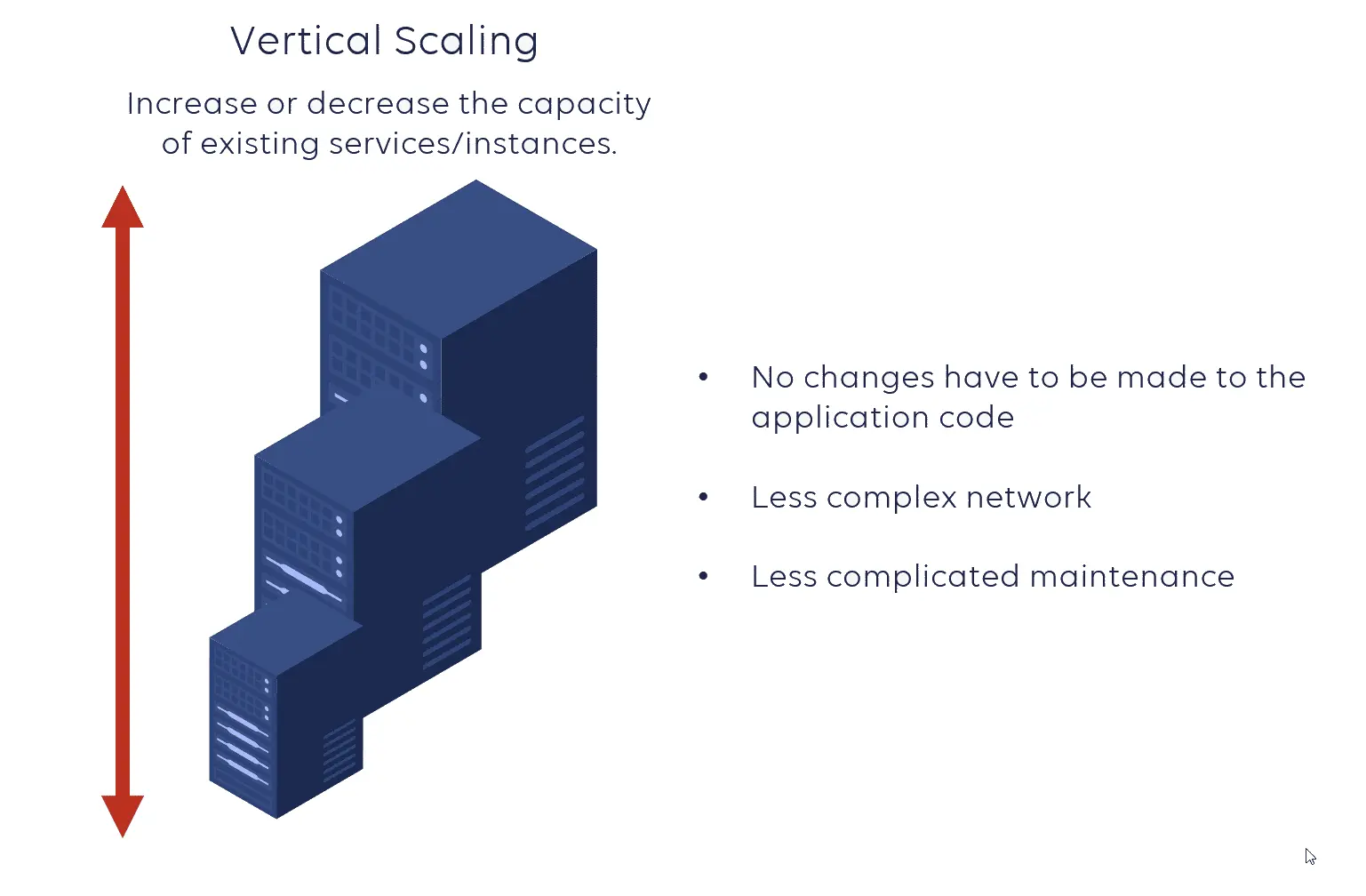 vertical scaling: Elasticity vs Scalability