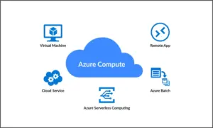 Azure Compute