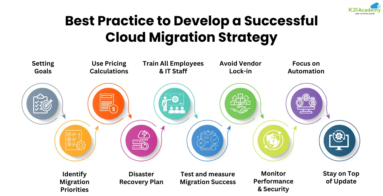 Cloud Migration Best Practices