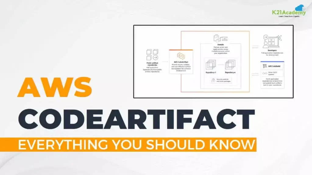 Implementing GitHub in DevOps