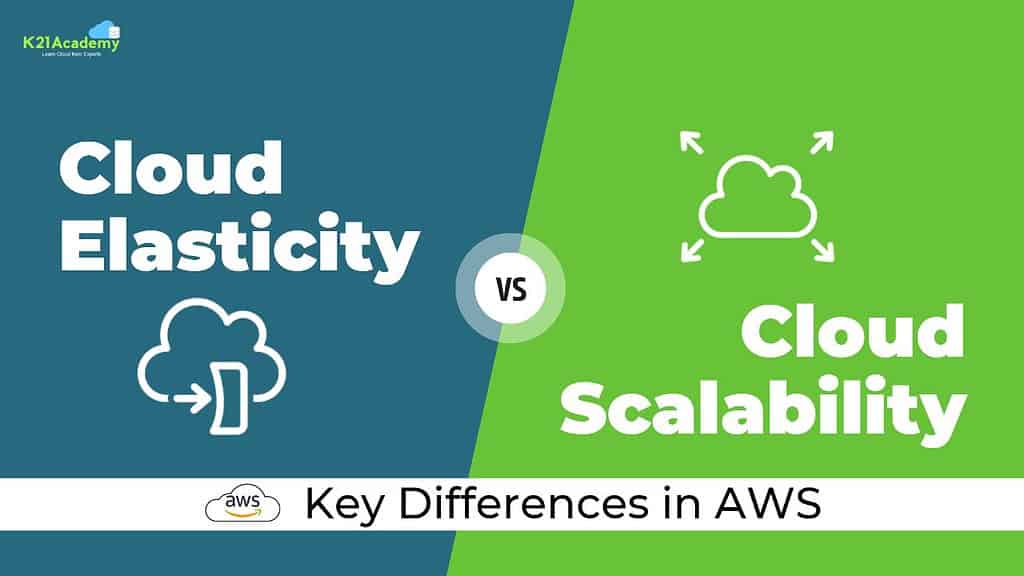 Feature image of cloud elasticity and cloud scalability.