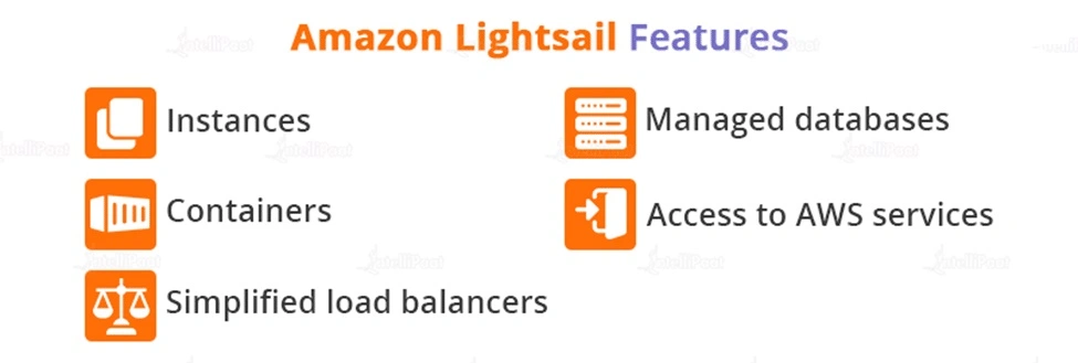 Amazon lightsail features
