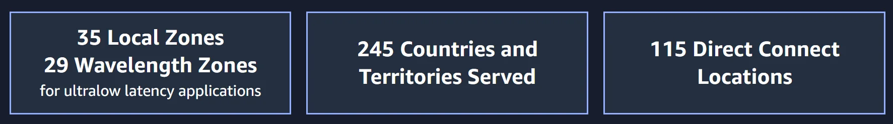 AWS Global Infrastructure: Edge location