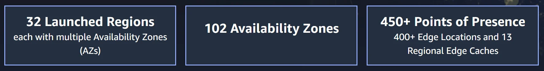 AWS Global Infrastructure: Number of region