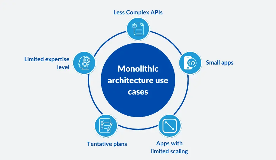 Monolithic Use Cases