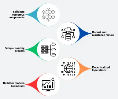 Microservices Architecture Advantages