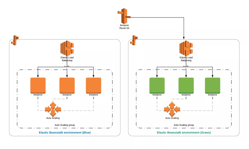 eb-blue-green-success