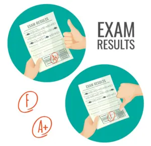 AWS SCS-C02 Exam Results