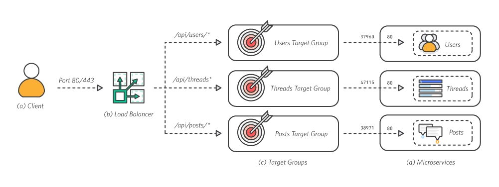 monolith_Microservices-app-architecture