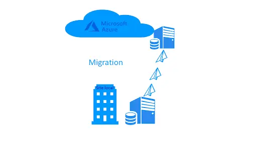 On-premise to Azure Migration