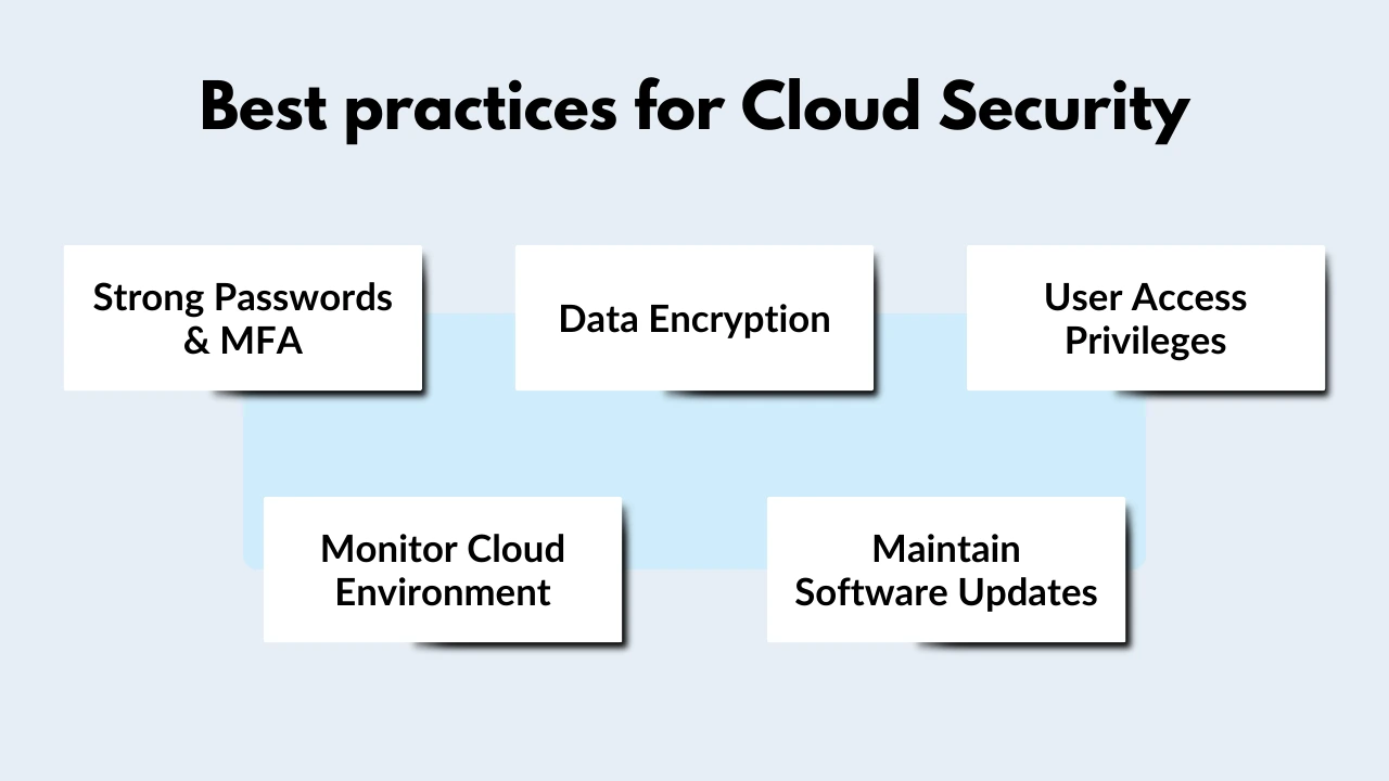 Best Practices for Cloud Security