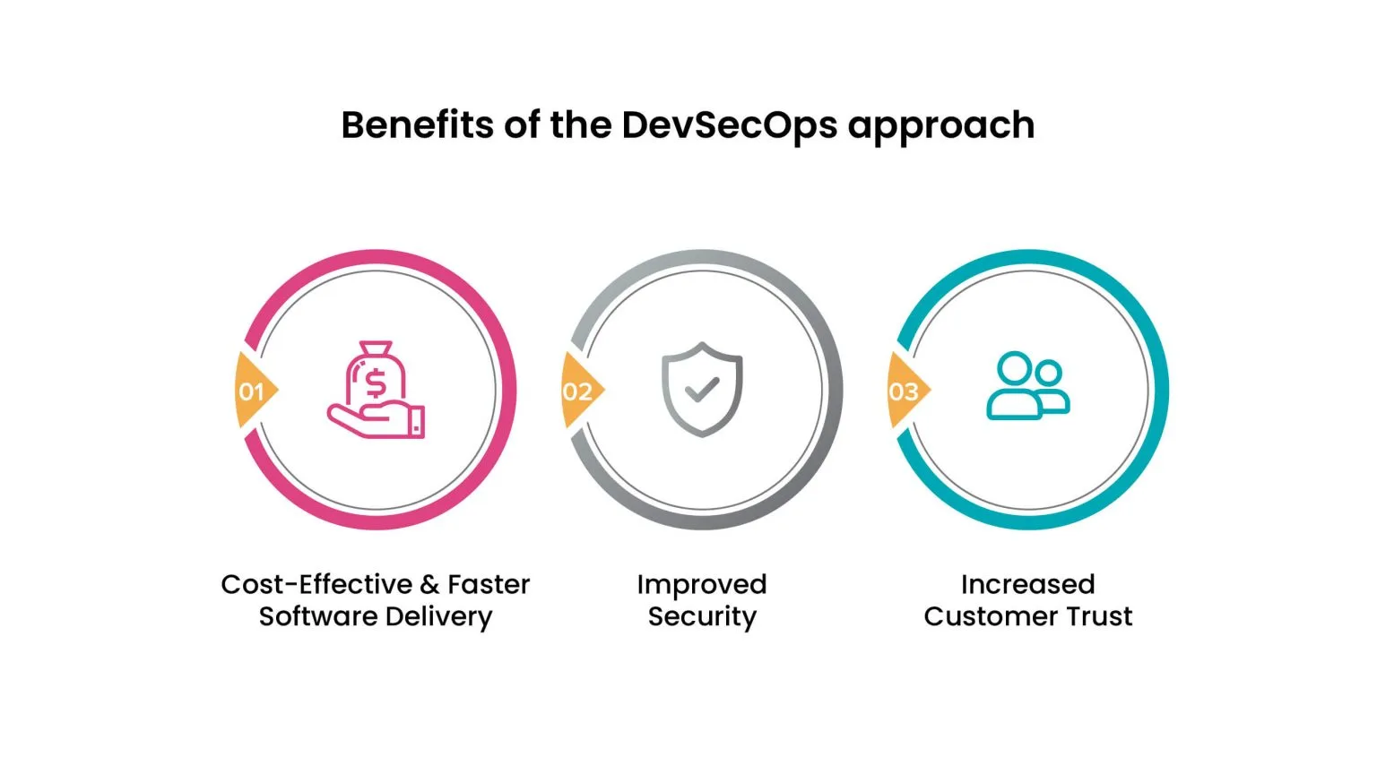 Benefits of Devsecops