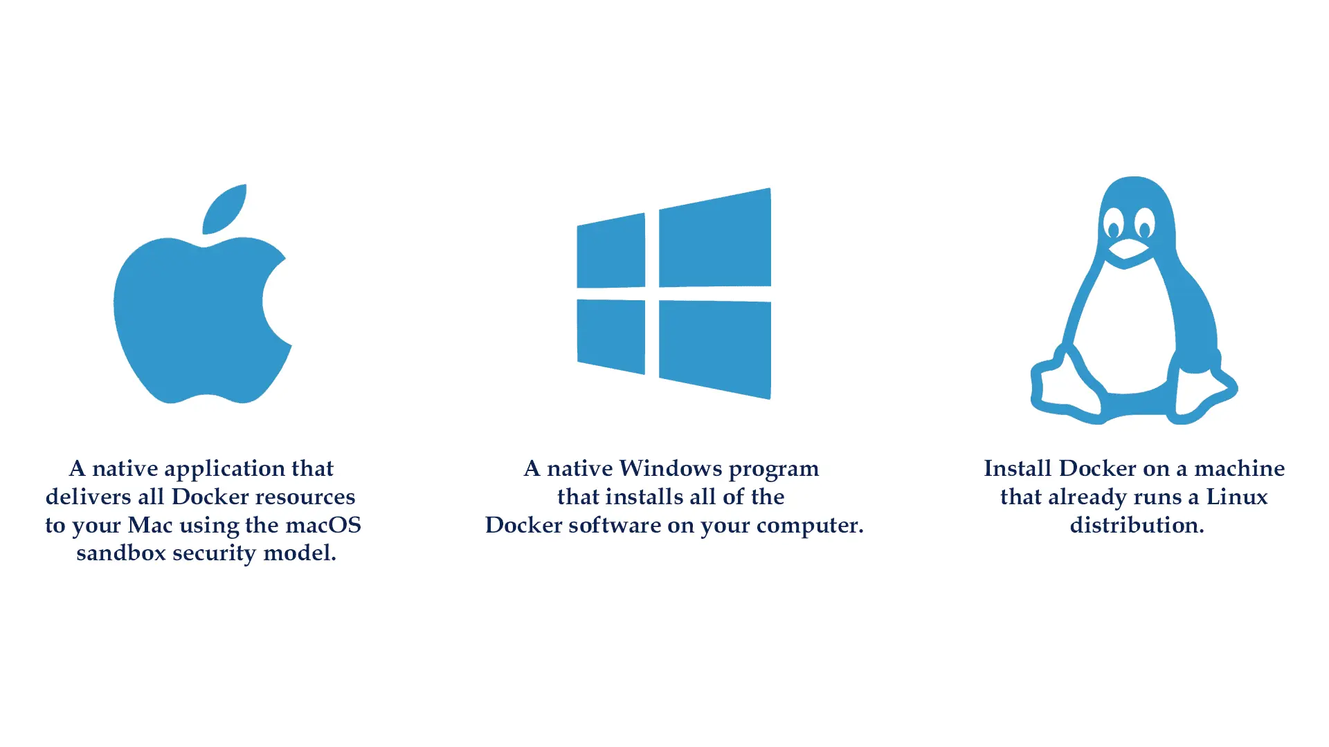 install Docker on Mac, Window, & Linux