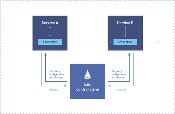 Employee Management Java App with Istio