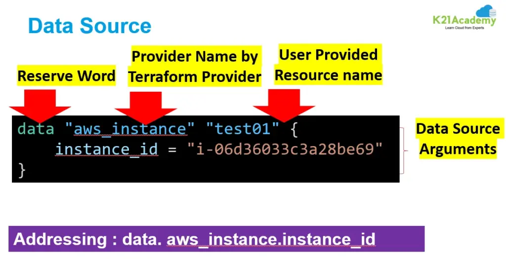 AWS Terraform Data Source