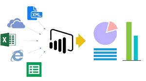 Power Bi in Marketing