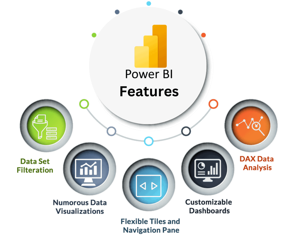 Power Bi Features