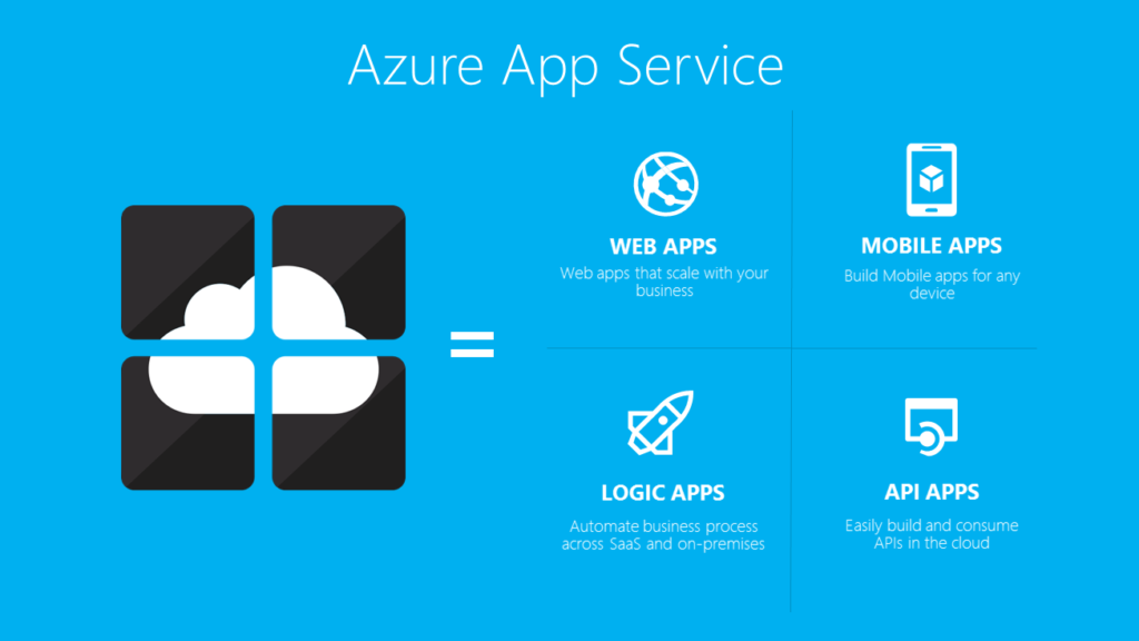 Azure App service