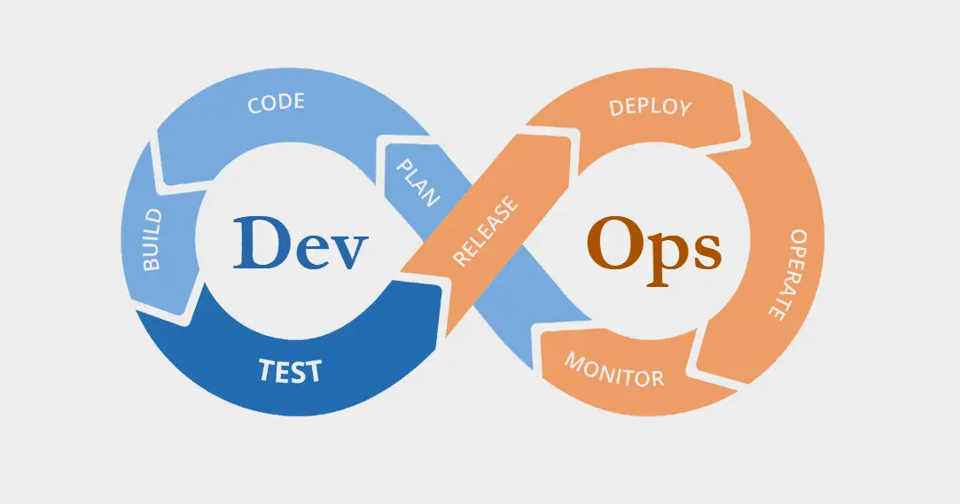 DevOps Logo