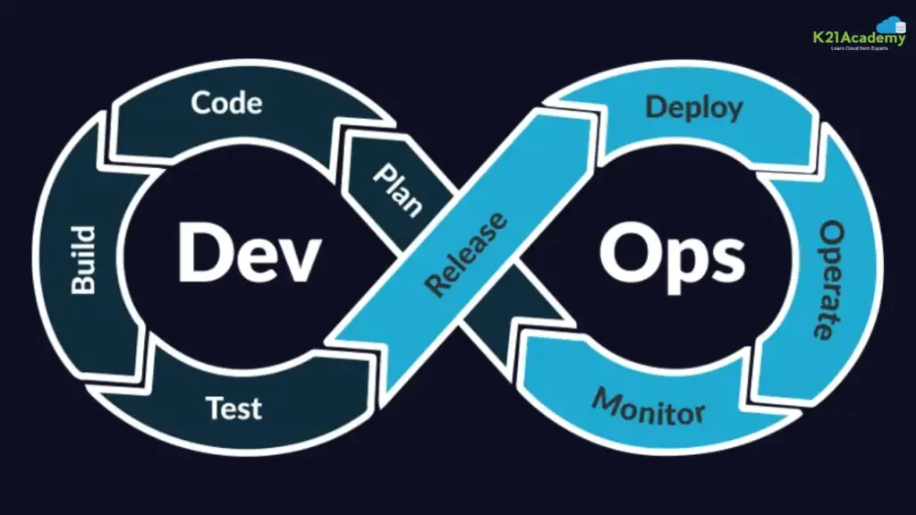 Devops