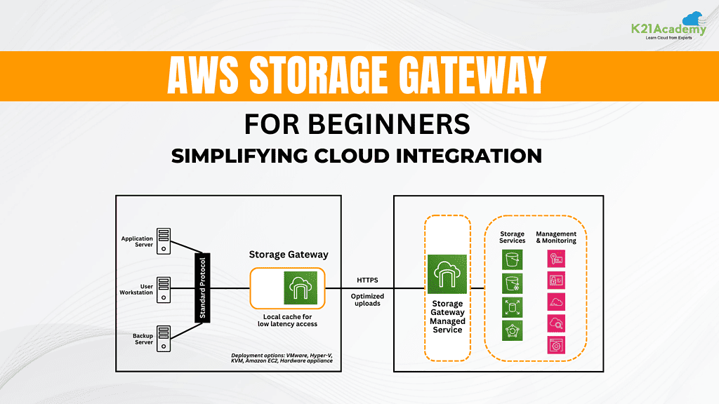 AWS Storage Gateway