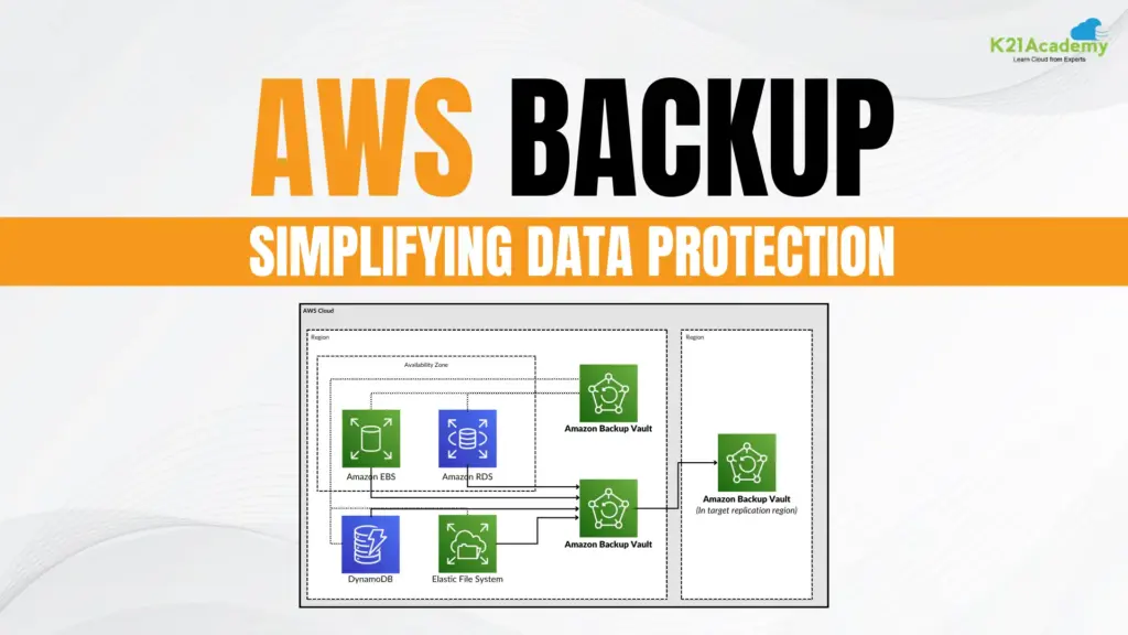 AWS Backup