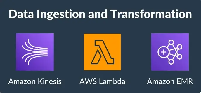Domain 1 AWS DEA-C01 Exam