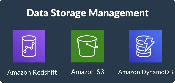 Domain 2 AWS DEA-C01 Exam 