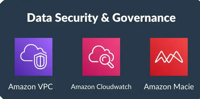 Domain 4 AWS DEA-C01 Exam