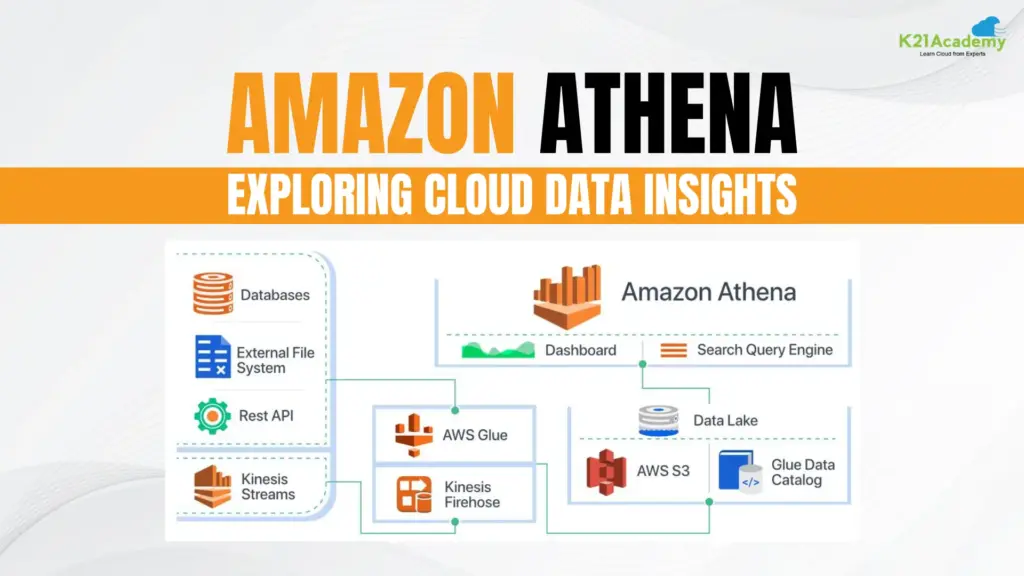 Amazon Athena